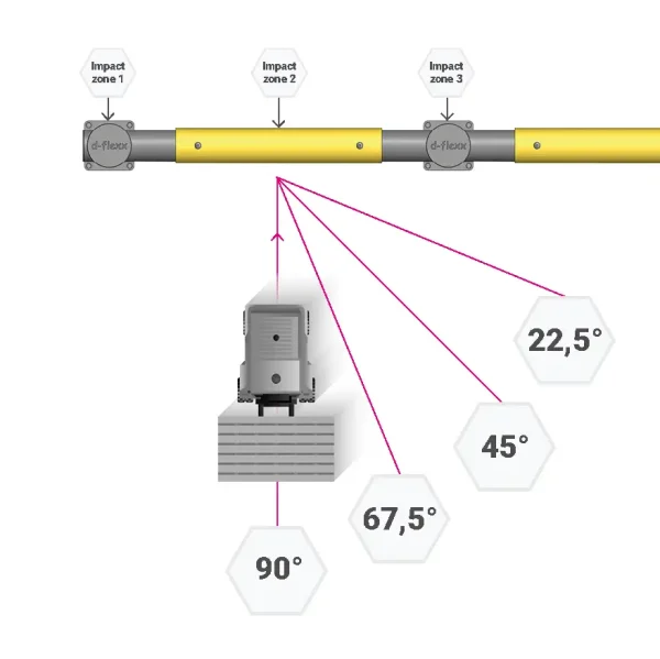 D-Flexx - Machine Protective Fencing - Foxtrot - Image 3